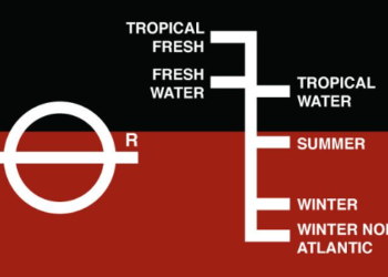 Apa Itu Plimsoll Mark pada Kapal Ini Penjelasannya