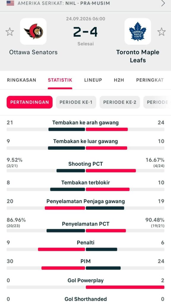 Jadwal dan Hasil Pertandingan